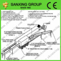 Máquina de formación de techo de SX KQSPAN /Máquina de flexión de la hoja de techo